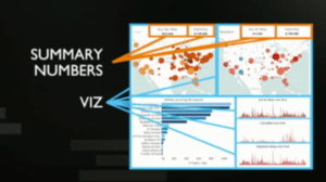 Dashboard - Multiple Queries