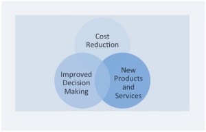 big data business value